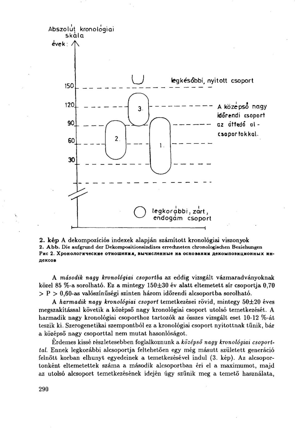 Ez a mintegy 150±30 év alatt eltemetett sír csoportja 0,70 > P > 0,60-as valószínűségi szinten három időrendi alcsoportba sorolható.