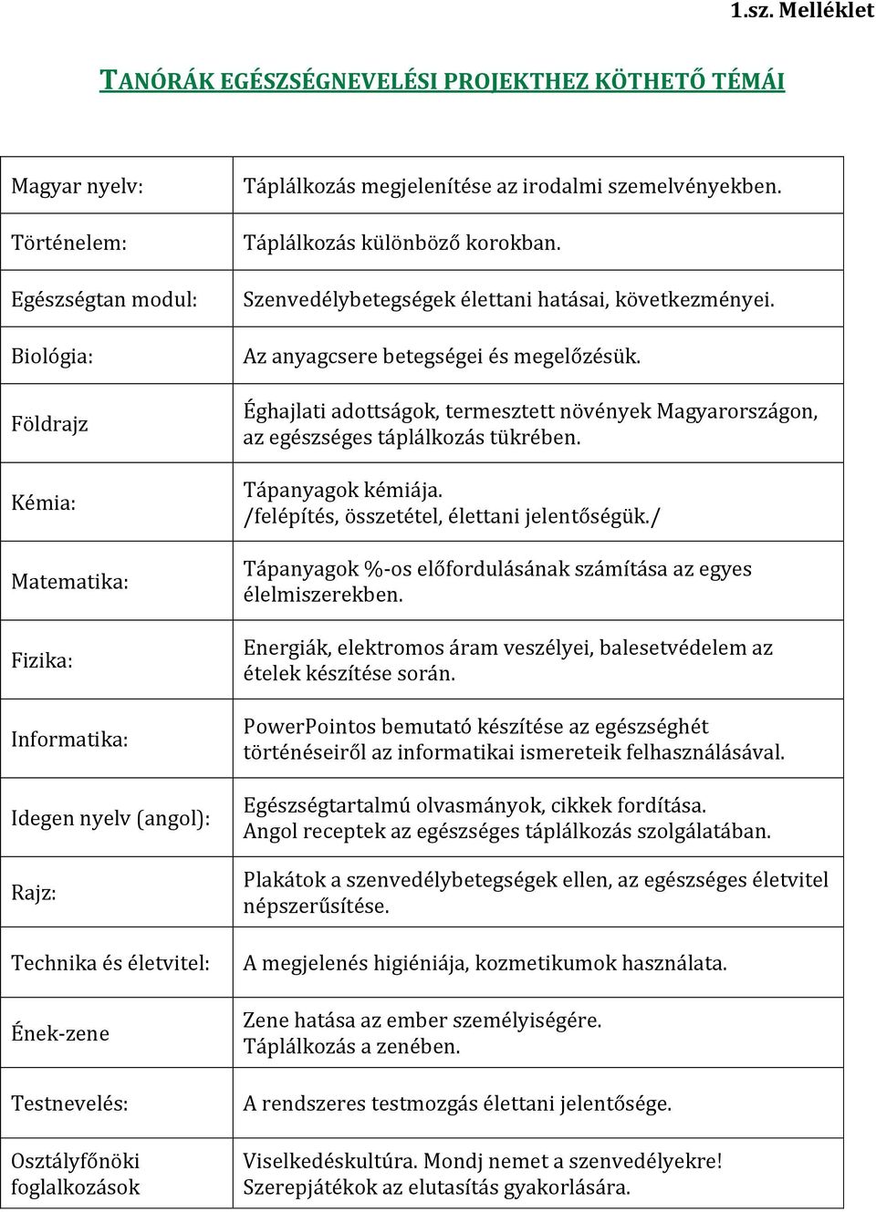 Szenvedélybetegségek élettani hatásai, következményei. Az anyagcsere betegségei és megelőzésük. Éghajlati adottságok, termesztett növények Magyarországon, az egészséges táplálkozás tükrében.