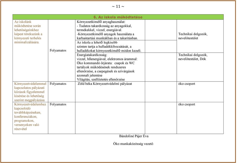 való részvétel 6. Az iskola működtetése Környezetkímélő anyaghasználat: - Tudatos takarékosság az anyagokkal, termékekkel, vízzel, energiával.