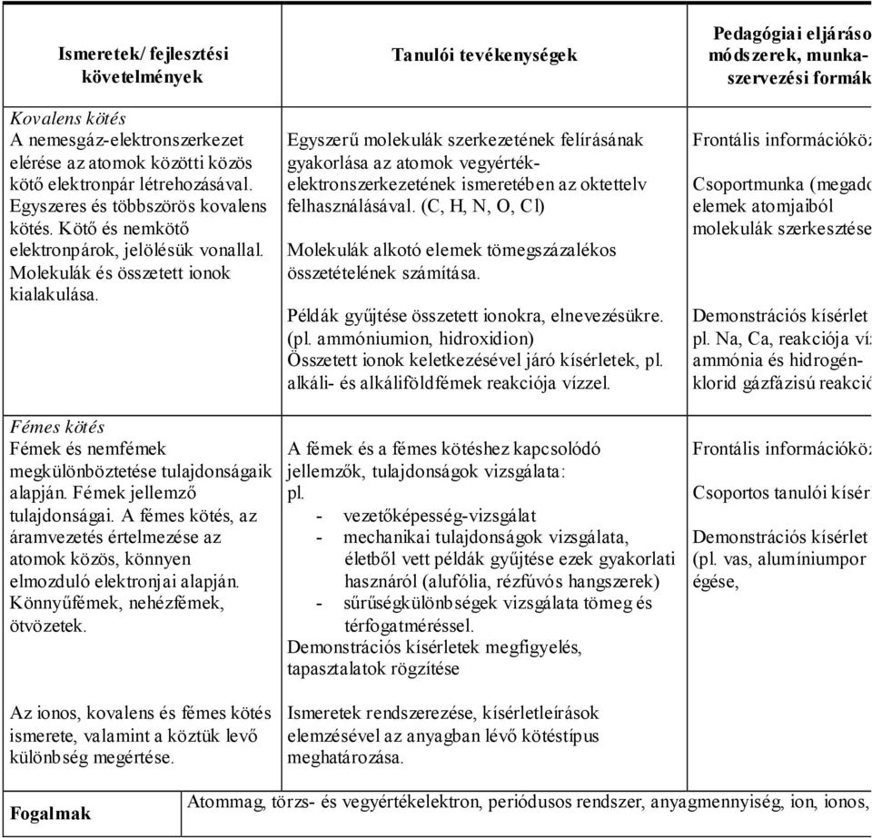 A fémes kötés, az áramvezetés értelmezése az atomok közös, könnyen elmozduló elektronjai alapján. Könnyűfémek, nehézfémek, ötvözetek.