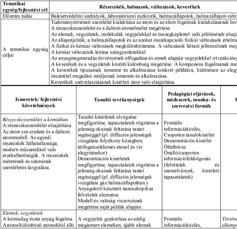 Az elemek, vegyületek, molekulák vegyjelekkel és összegképlettel való jelölésének elsajátítása. Az állapotjelzők, a halmazállapotok és az azokat összekapcsoló fizikai változások értelmezése.