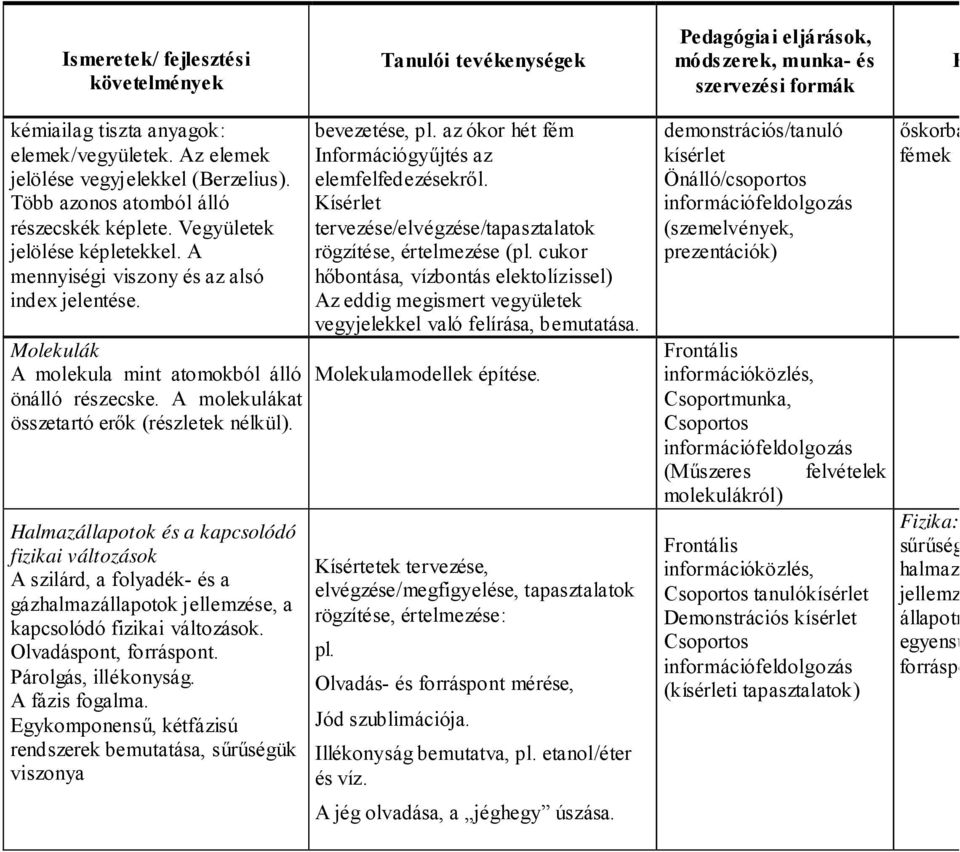 A molekulákat összetartó erők (részletek nélkül). Halmazállapotok és a kapcsolódó fizikai változások A szilárd, a folyadék- és a gázhalmazállapotok jellemzése, a kapcsolódó fizikai változások.