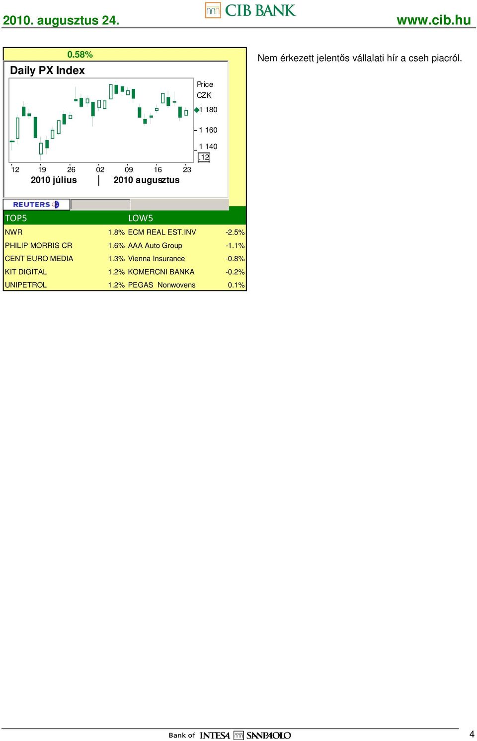 5% PHILIP MORRIS CR 1.6% AAA Auto Group -1.1% CENT O MEDIA 1.