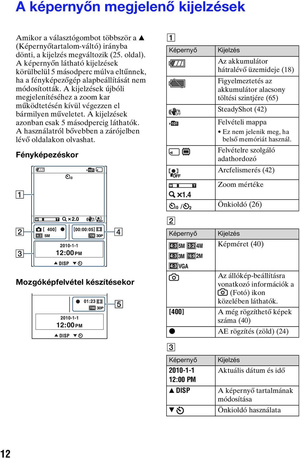 A kijelzések újbóli megjelenítéséhez a zoom kar működtetésén kívül végezzen el bármilyen műveletet. A kijelzések azonban csak 5 másodpercig láthatók.