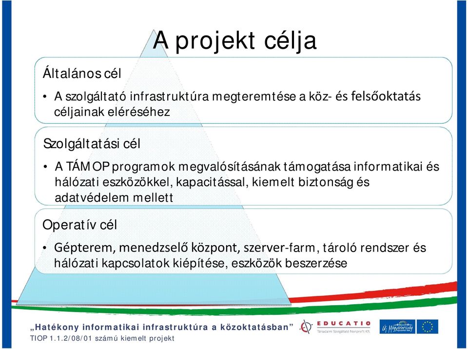 és hálózati eszközökkel, kapacitással, kiemelt biztonság és adatvédelem mellett Operatív cél