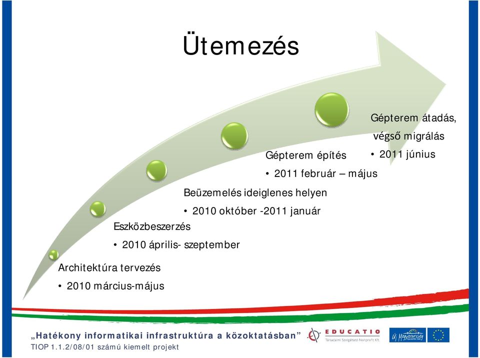 ideiglenes helyen 2010 október -2011 január