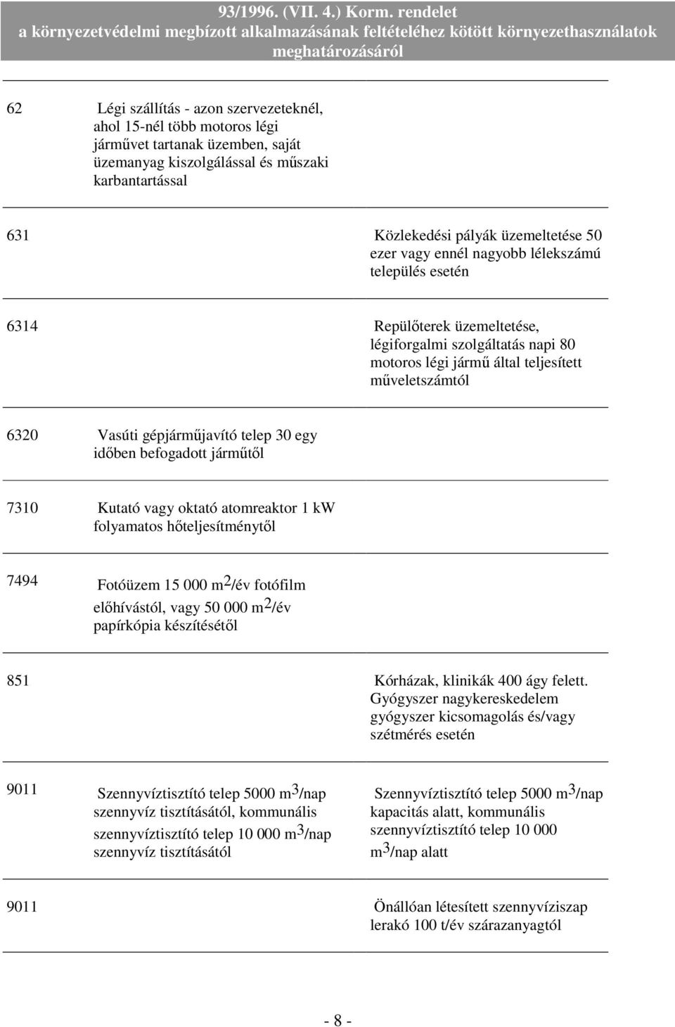 egy idıben befogadott jármőtıl 7310 Kutató vagy oktató atomreaktor 1 kw folyamatos hıteljesítménytıl 7494 Fotóüzem 15 000 m 2 /év fotófilm elıhívástól, vagy 50 000 m 2 /év papírkópia készítésétıl 851