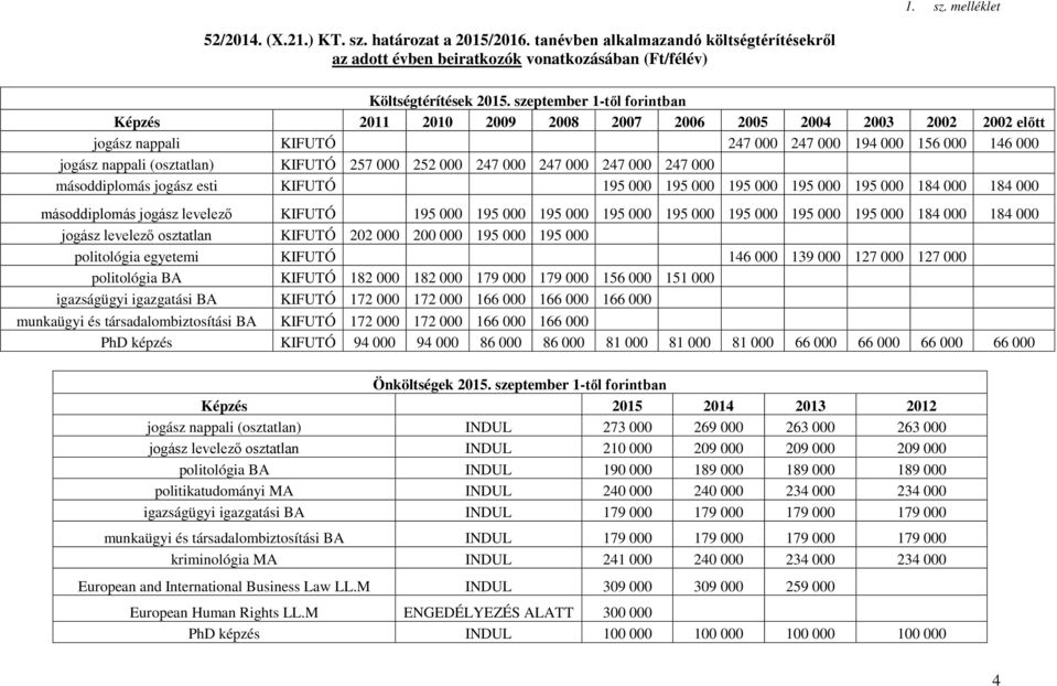 252 000 247 000 247 000 247 000 247 000 másoddiplomás jogász esti KIFUTÓ 195 000 195 000 195 000 195 000 195 000 184 000 184 000 másoddiplomás jogász levelező KIFUTÓ 195 000 195 000 195 000 195 000