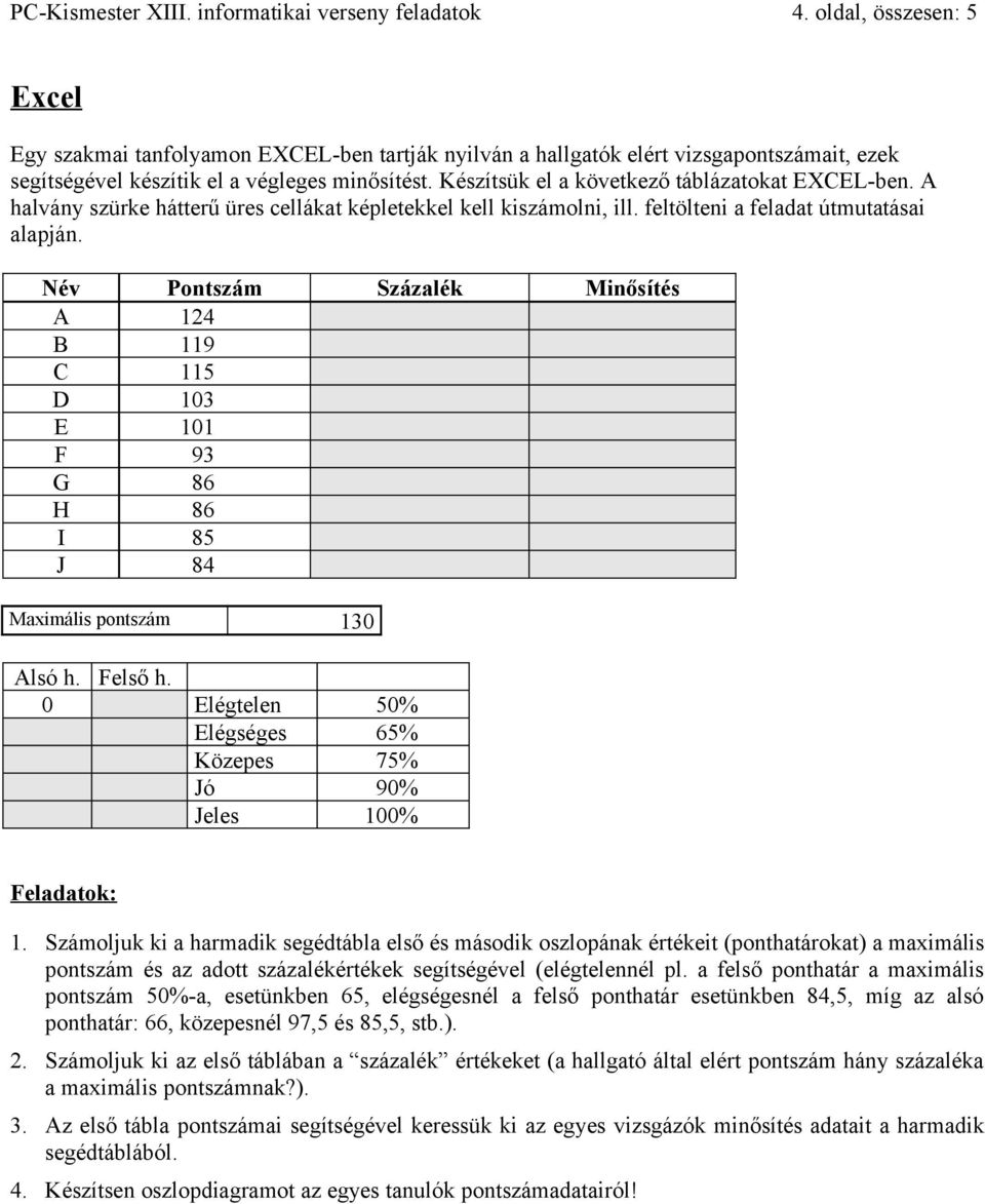 Készítsük el a következő táblázatokat EXCEL-ben. A halvány szürke hátterű üres cellákat képletekkel kell kiszámolni, ill. feltölteni a feladat útmutatásai alapján.