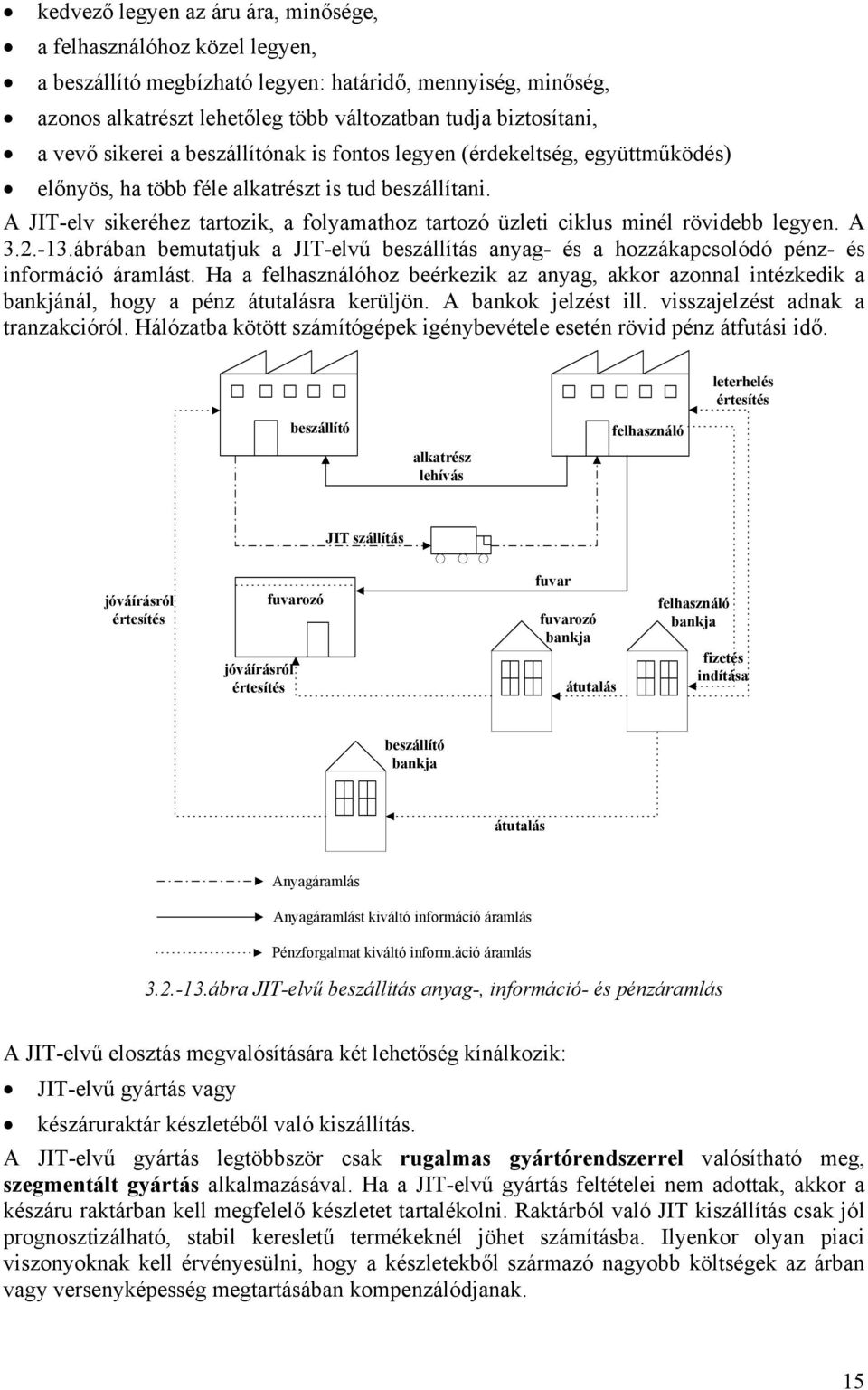 A JIT-elv sikeréhez tartozik, a folyamathoz tartozó üzleti ciklus minél rövidebb legyen. A 3.2.-13.ábrában bemutatjuk a JIT-elvű beszállítás anyag- és a hozzákapcsolódó pénz- és információ áramlást.