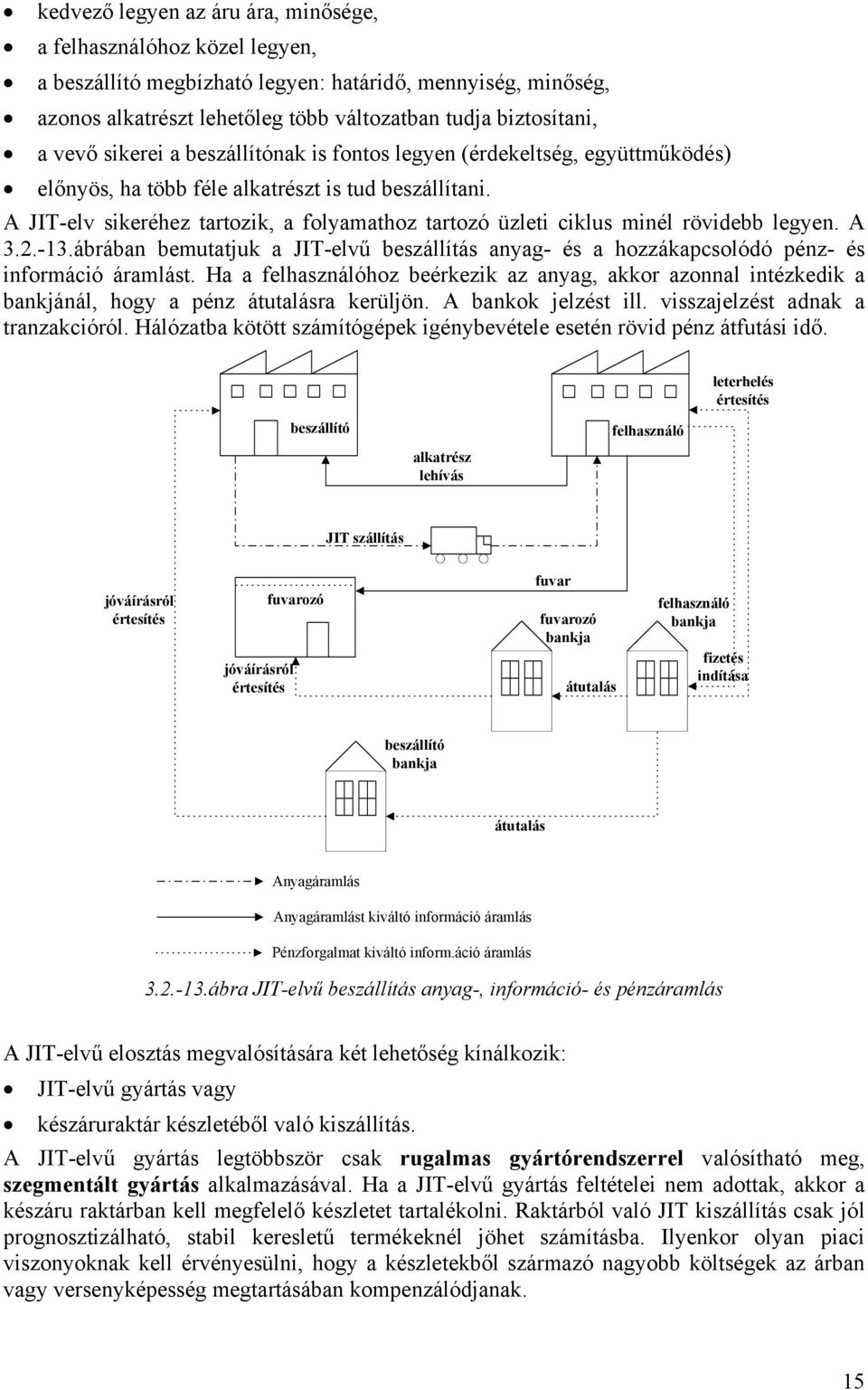 A JIT-elv sikeréhez tartozik, a folyamathoz tartozó üzleti ciklus minél rövidebb legyen. A 3.2.-13.ábrában bemutatjuk a JIT-elvű beszállítás anyag- és a hozzákapcsolódó pénz- és információ áramlást.