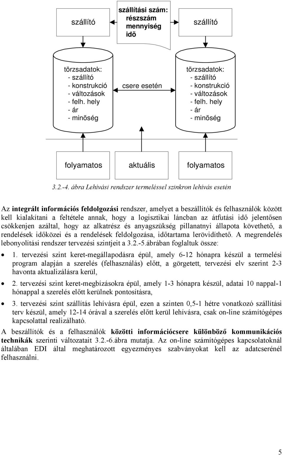 ábra Lehívási rendszer termeléssel szinkron lehívás esetén Az integrált információs feldolgozási rendszer, amelyet a beszállítók és felhasználók között kell kialakítani a feltétele annak, hogy a