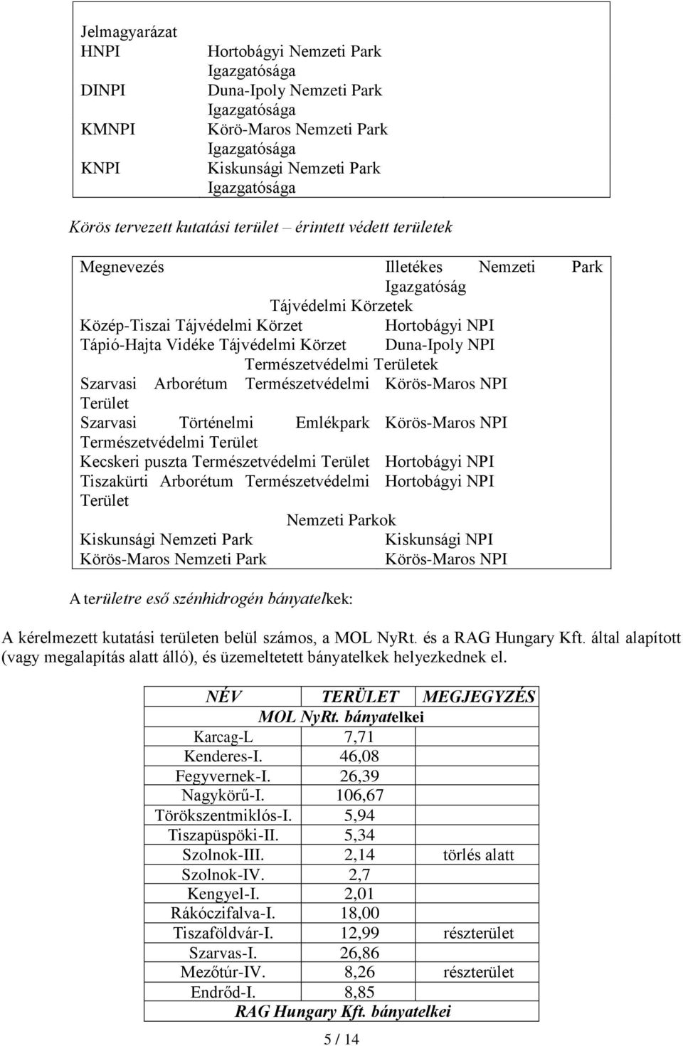 Duna-Ipoly NPI Természetvédelmi Területek Szarvasi Arborétum Természetvédelmi Körös-Maros NPI Terület Szarvasi Történelmi Emlékpark Körös-Maros NPI Természetvédelmi Terület Kecskeri puszta