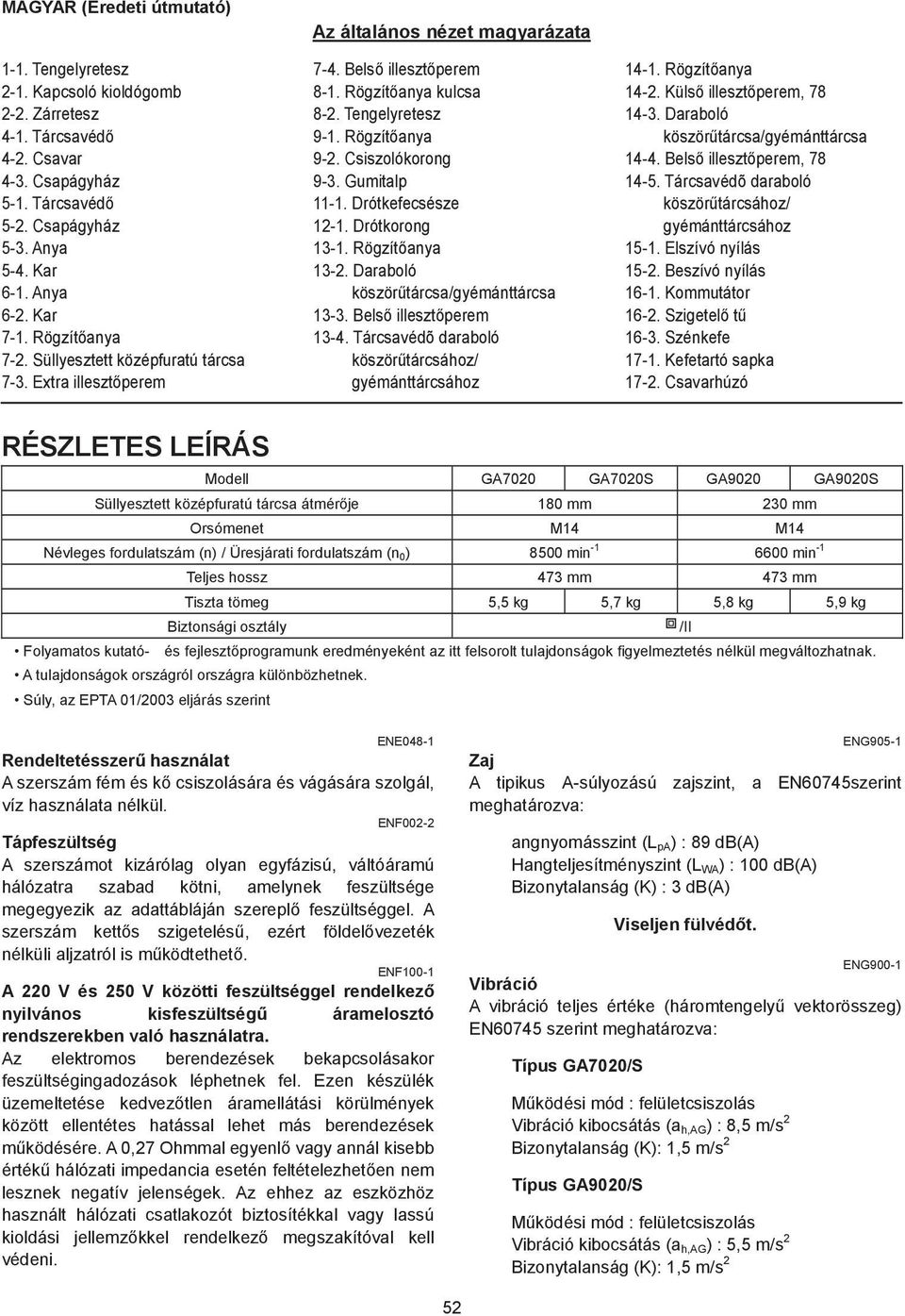 Csiszolókorong 9-. Gumitalp -. Drótkefecsésze -. Drótkorong -. Rögzít anya -. Daraboló köször tárcsa/gyémánttárcsa -. Bels illeszt perem -4. Tárcsavédõ daraboló köször tárcsához/ gyémánttárcsához 4-.
