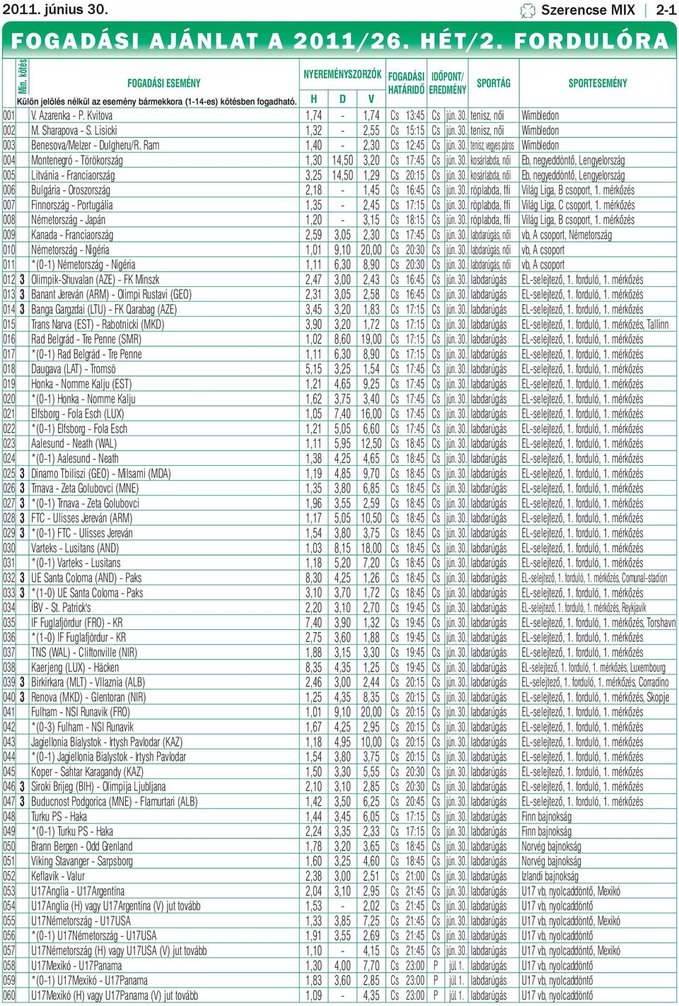 Kvitova 1,74-1,74 Cs 13:45 Cs jún. 30. tenisz, női Wimbledon 002 M. Sharapova - S. Lisicki 1,32-2,55 Cs 15:15 Cs jún. 30. tenisz, női Wimbledon 003 Benesova/Melzer - Dulgheru/R.