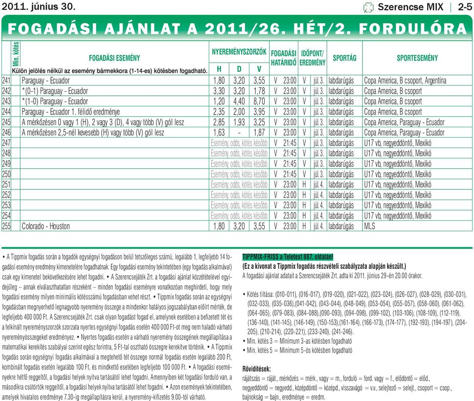 H D V SPORTÁG SPORTESEMÉNY 241 Paraguay - Ecuador 1,80 3,20 3,55 V 23:00 V júl. 3. labdarúgás Copa America, B csoport, Argentína 242 *(0-1) Paraguay - Ecuador 3,30 3,20 1,78 V 23:00 V júl. 3. labdarúgás Copa America, B csoport 243 *(1-0) Paraguay - Ecuador 1,20 4,40 8,70 V 23:00 V júl.