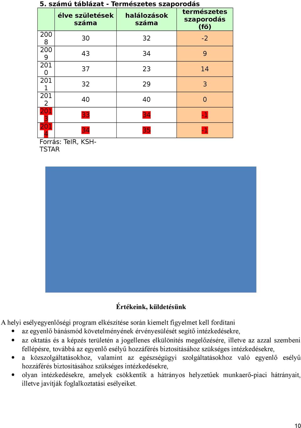 intézkedésekre, az oktatás és a képzés területén a jogellenes elkülönítés megelőzésére, illetve az azzal szembeni fellépésre, továbbá az egyenlő esélyű hozzáférés biztosításához szükséges