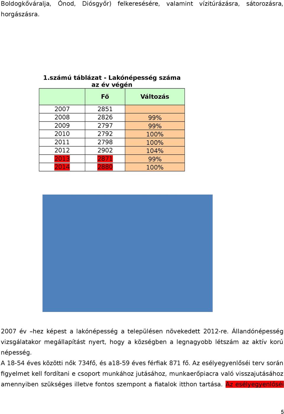 lakónépesség a településen növekedett 212-re. Állandónépesség vizsgálatakor megállapítást nyert, hogy a községben a legnagyobb létszám az aktív korú népesség.