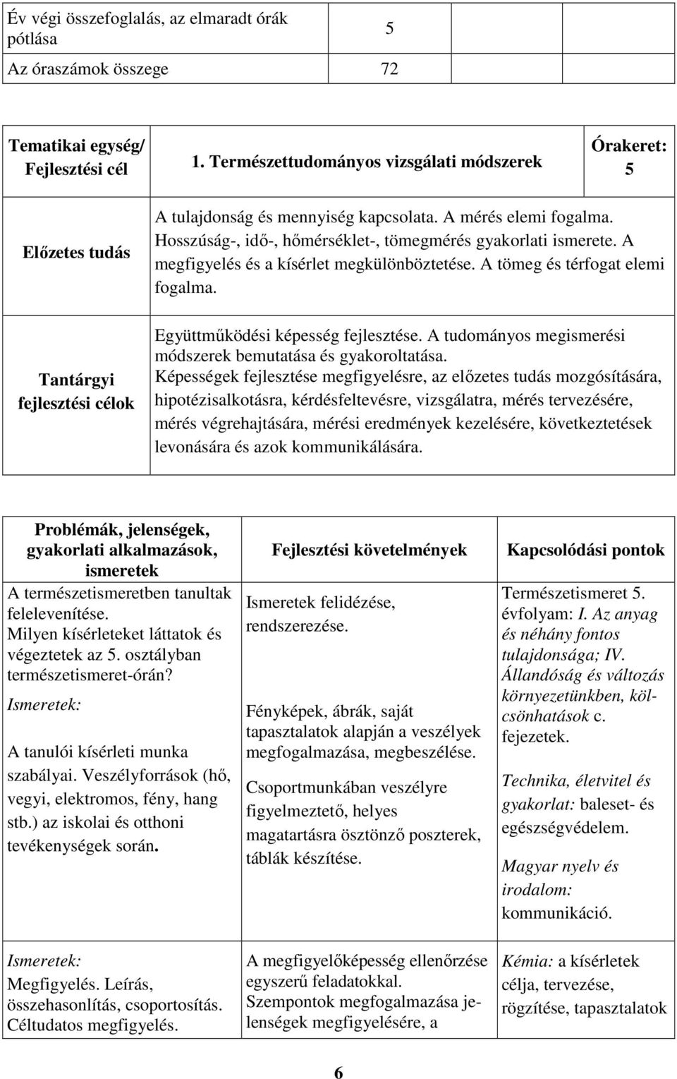Hosszúság-, idő-, hőmérséklet-, tömegmérés gyakorlati ismerete. A megfigyelés és a kísérlet megkülönböztetése. A tömeg és térfogat elemi fogalma. Együttműködési képesség fejlesztése.