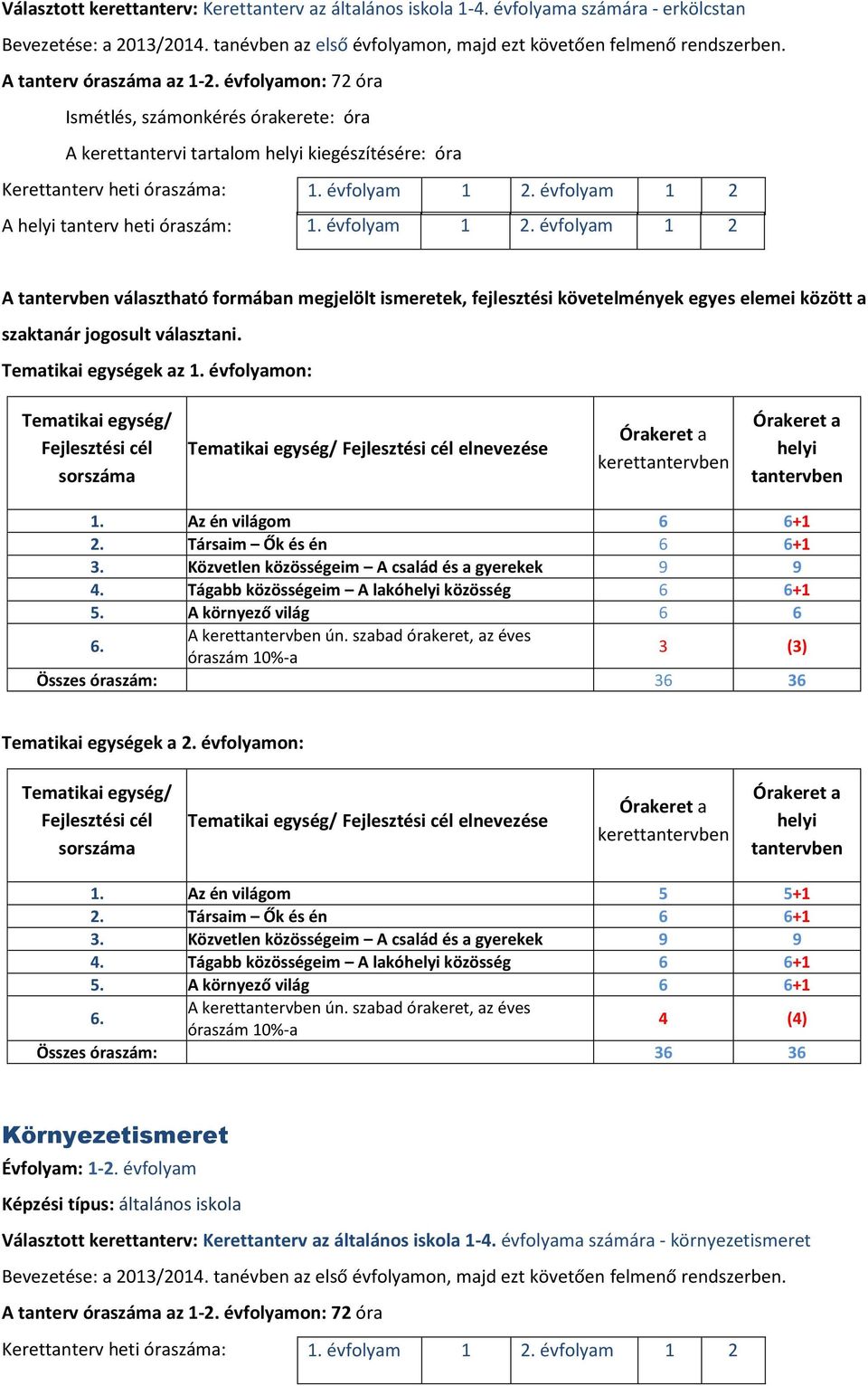 évfolyam 1 2 A tanterv heti óraszám: 1. évfolyam 1 2. évfolyam 1 2 A választható formában megjelölt ismeretek, fejlesztési követelmények egyes elemei között a Tematikai egységek az 1.