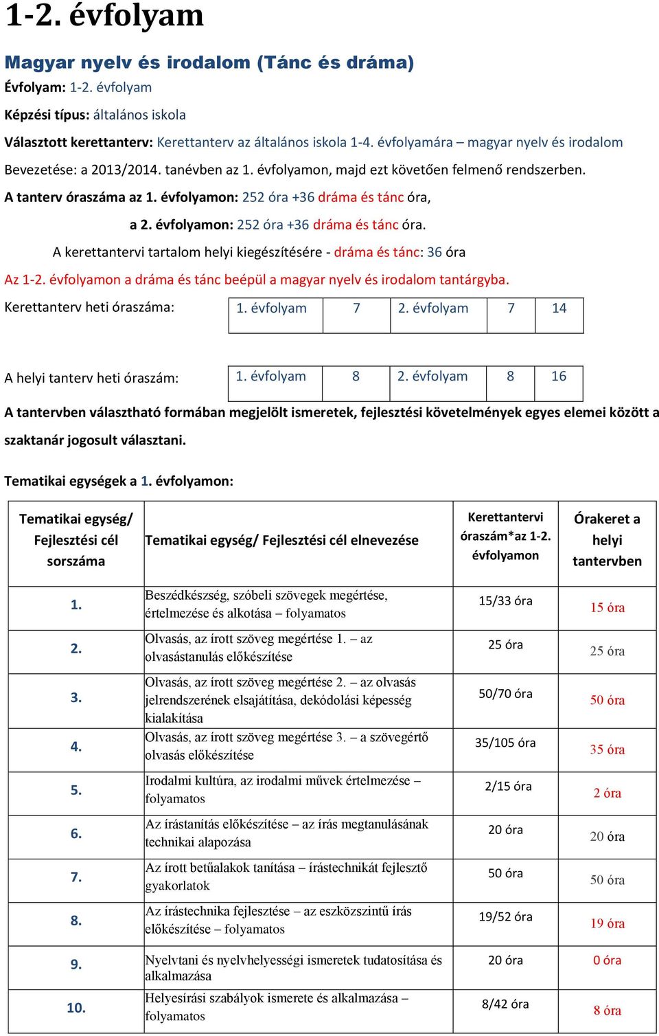 évfolyamon: 252 óra +36 dráma és tánc óra. A kerettantervi tartalom kiegészítésére - dráma és tánc: 36 óra Az 1-2. évfolyamon a dráma és tánc beépül a magyar nyelv és irodalom tantárgyba.