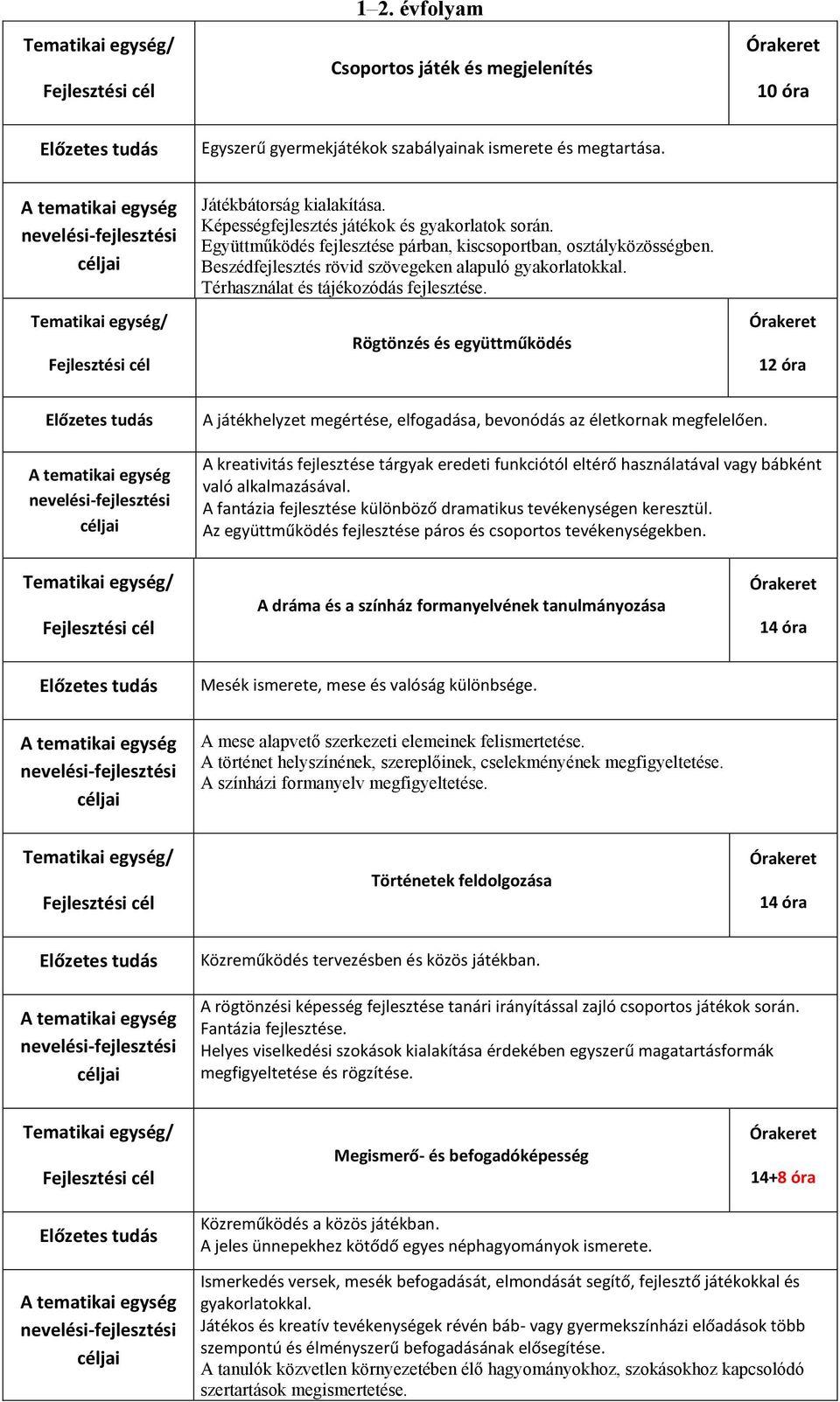 Beszédfejlesztés rövid szövegeken alapuló gyakorlatokkal. Térhasználat és tájékozódás fejlesztése.