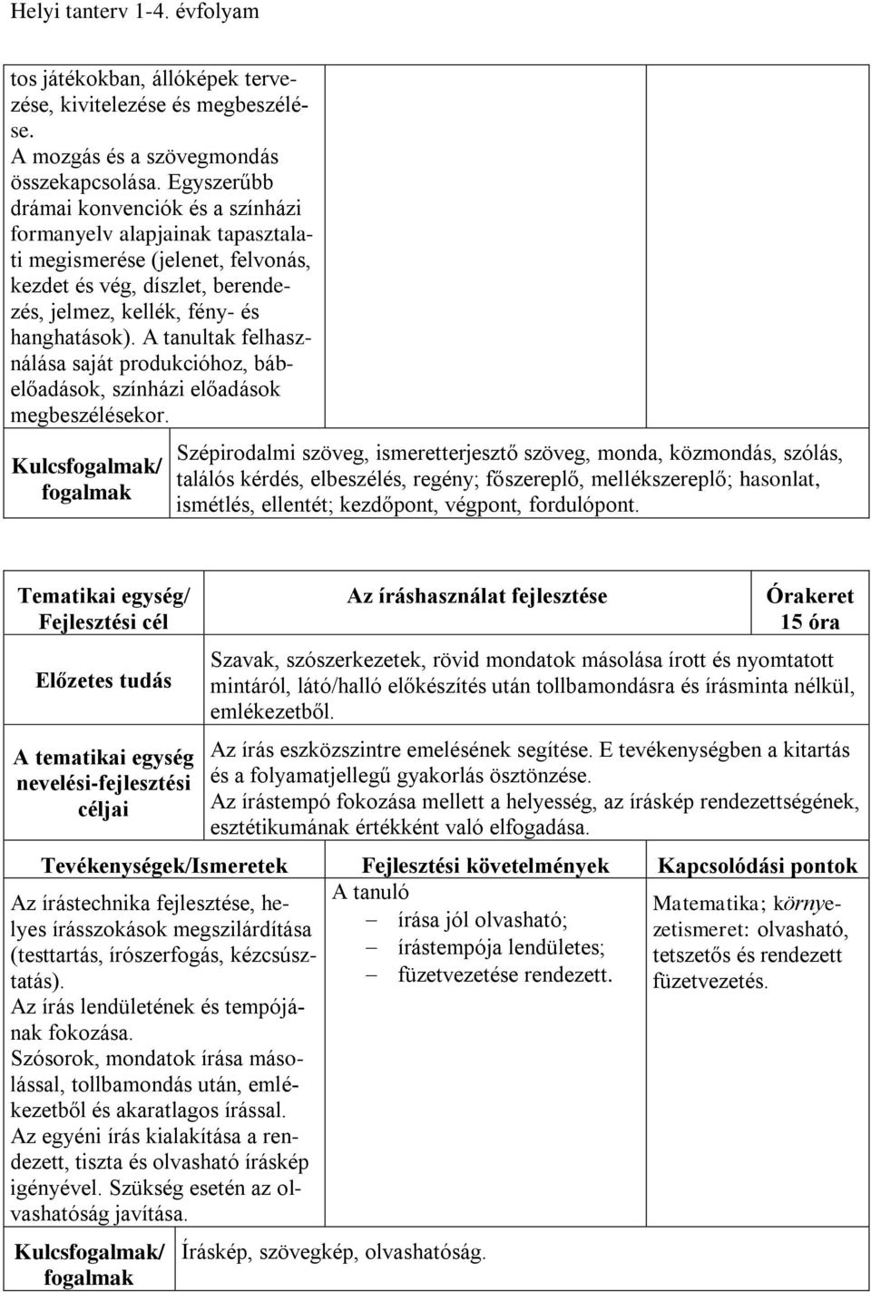 A tanultak felhasználása saját produkcióhoz, bábelőadások, színházi előadások megbeszélésekor.