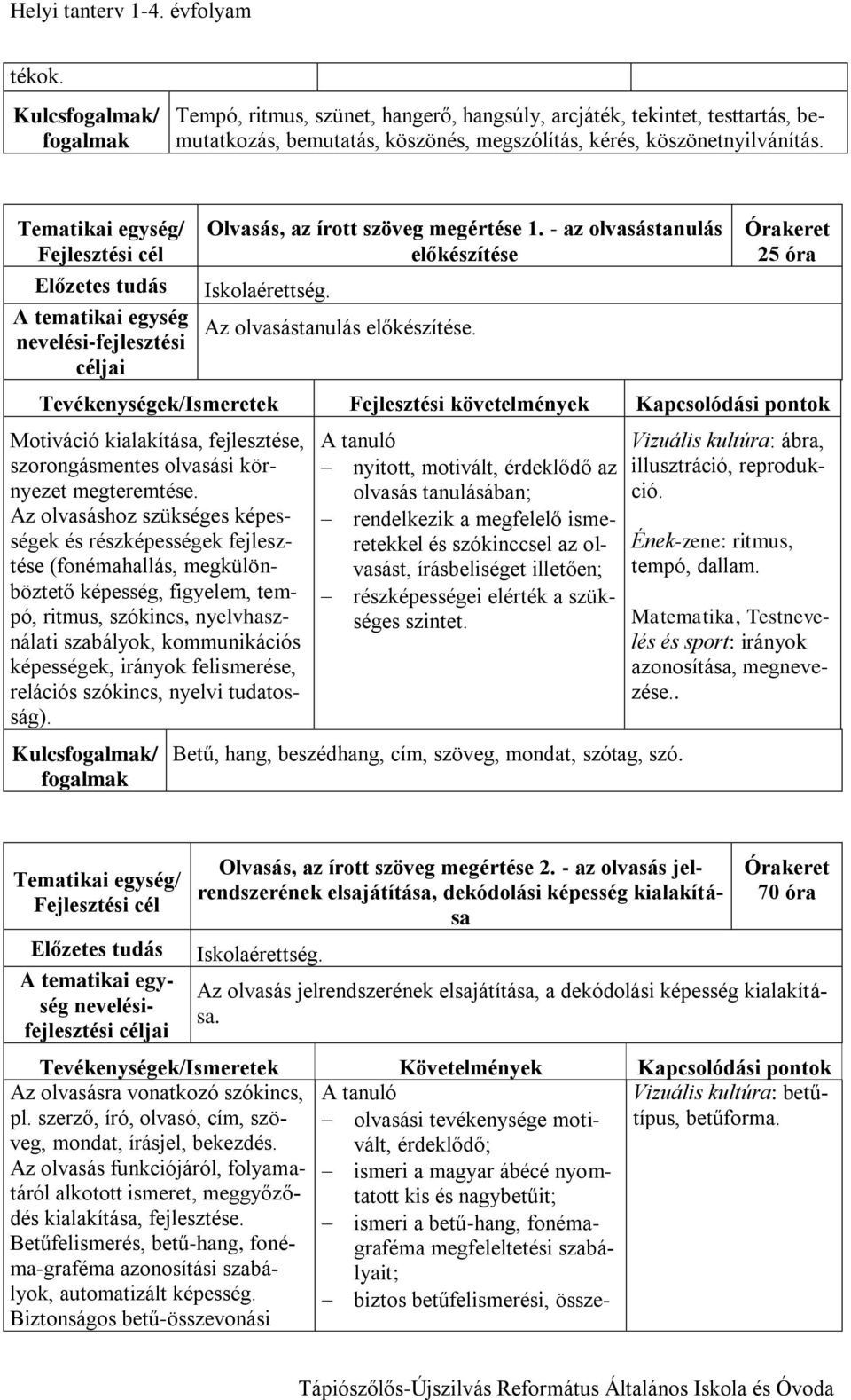 Órakeret 25 óra Tevékenységek/Ismeretek Fejlesztési követelmények Motiváció kialakítása, fejlesztése, szorongásmentes olvasási környezet megteremtése.