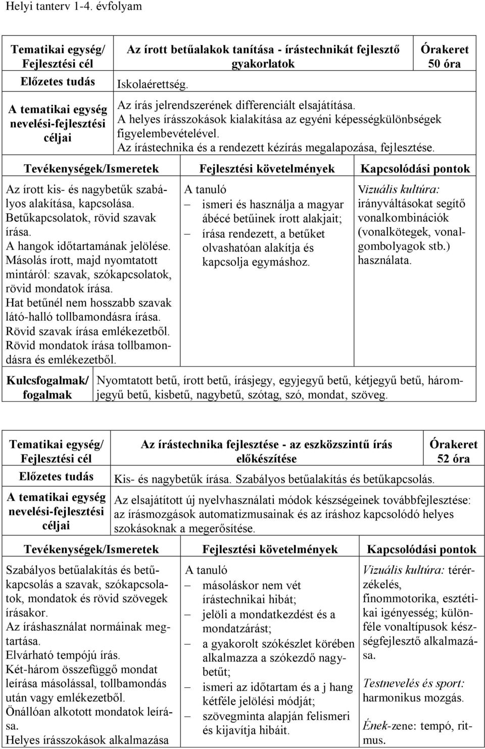 Az írástechnika és a rendezett kézírás megalapozása, fejlesztése. Tevékenységek/Ismeretek Fejlesztési követelmények Az írott kis- és nagybetűk szabályos alakítása, kapcsolása.