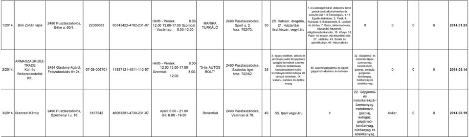 Babatermék, 6. Lábbeliés bőráru, 7. Bútor, lakberendezés, háztartási felszerelé, világítástechnikai cikk, 16. Könyv, 18. Papír- és irószer, művészellátó cikk, 27. Játékáru, 43.