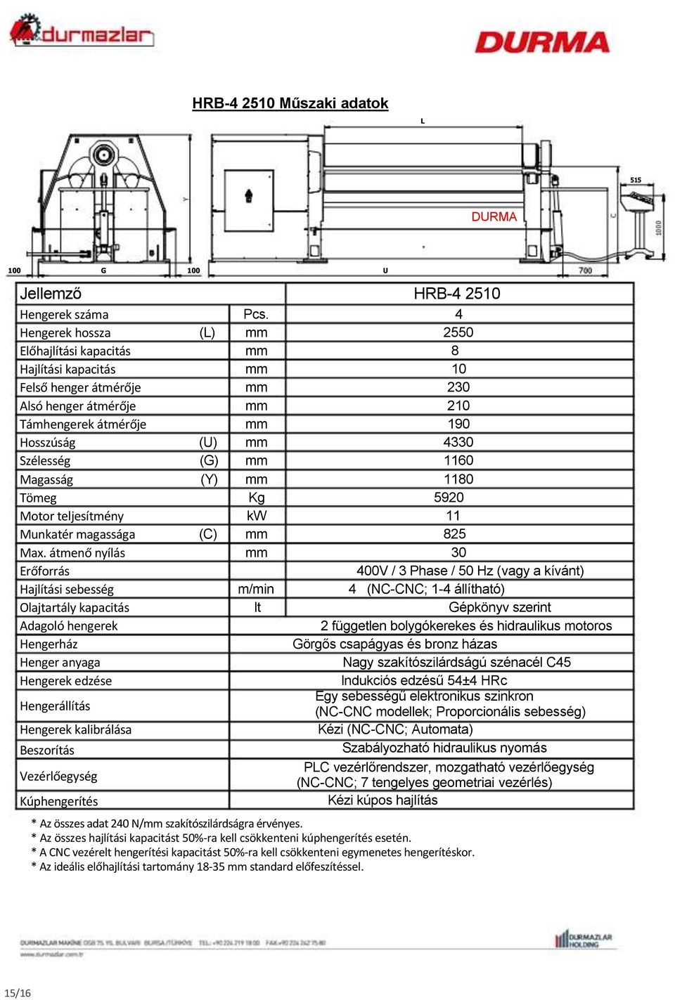 Szélesség (G) mm 1160 Magasság () mm 1180 Tömeg Kg 5920 Motor teljesítmény kw 11 Munkatér magassága (C) mm 825 Max.