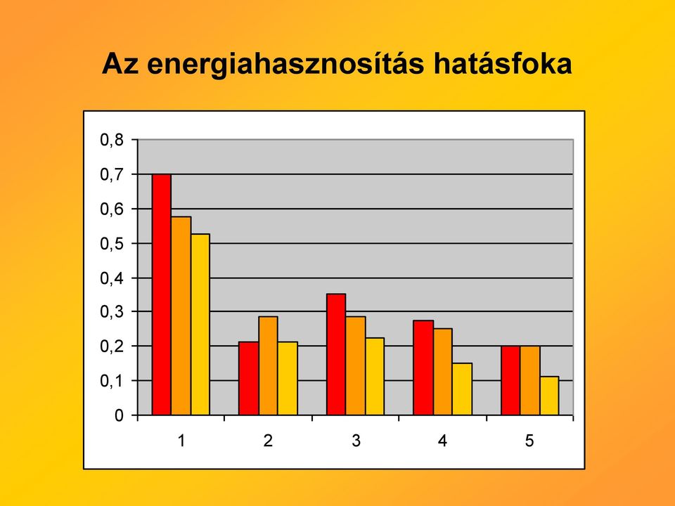 hatásfoka 0,8 0,7