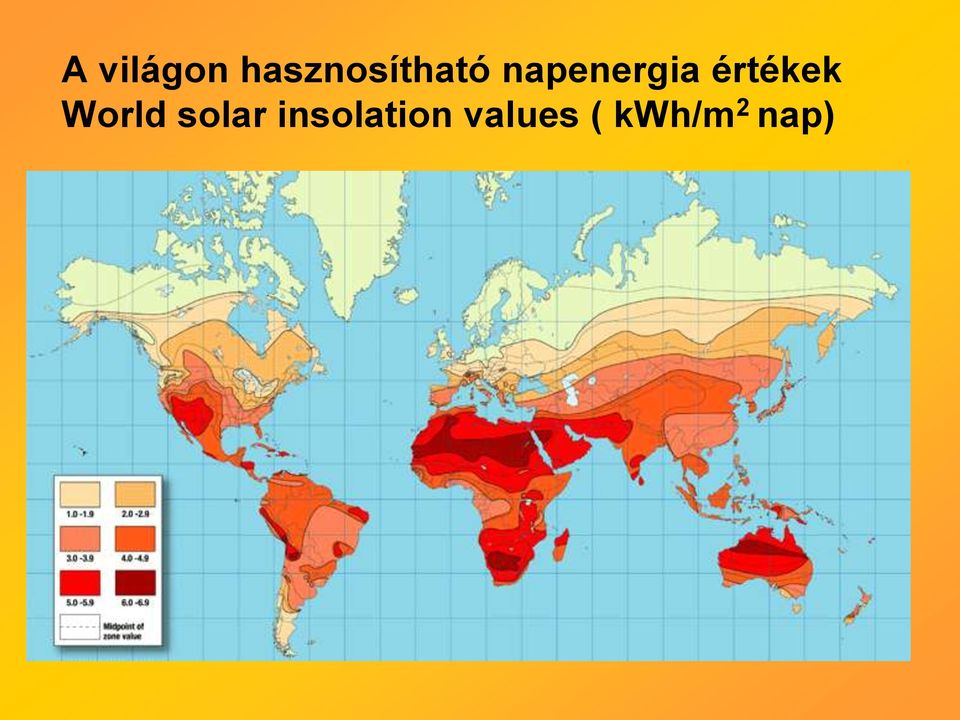 napenergia értékek
