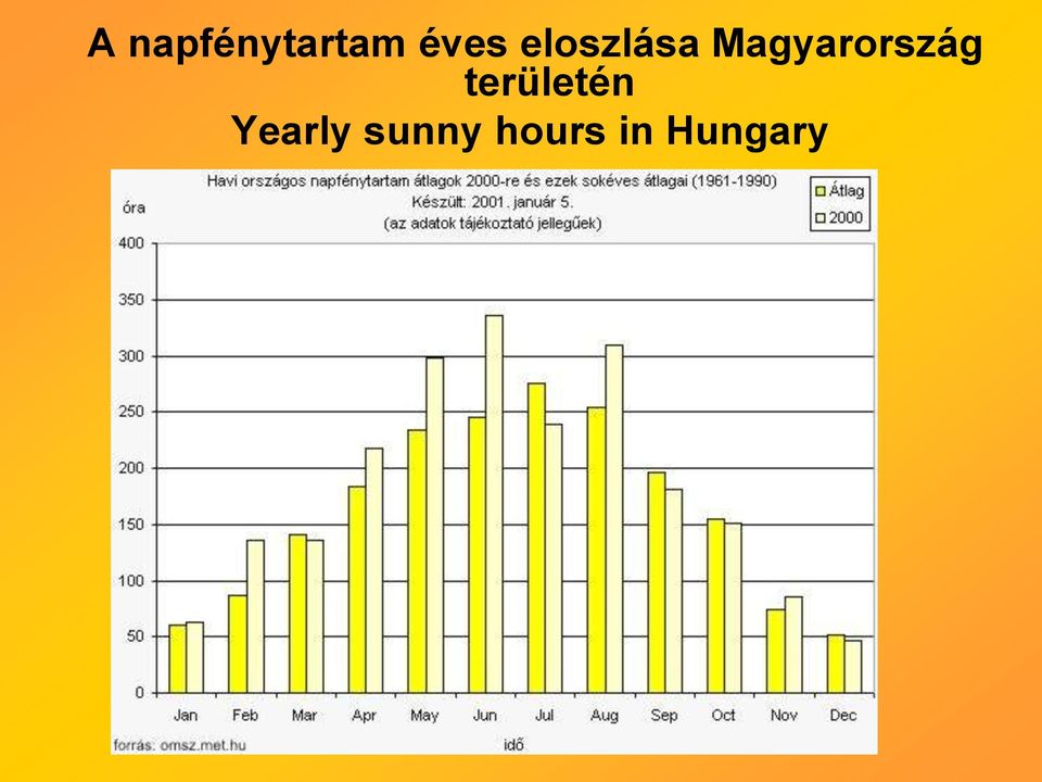 Magyarország