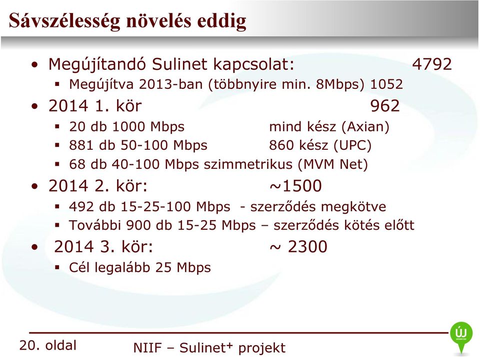 kör 962 " 20 db 1000 Mbps mind kész (Axian) " 881 db 50-100 Mbps 860 kész (UPC) " 68 db 40-100 Mbps