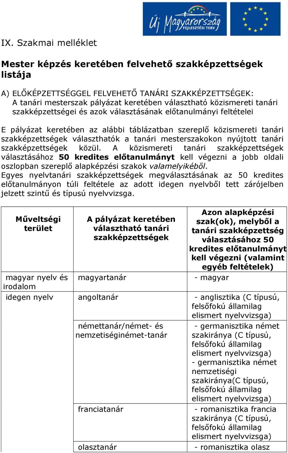 A közismereti tanári kell végezni a jobb oldali oszlopban szereplő alapképzési szakok valamelyikéből.