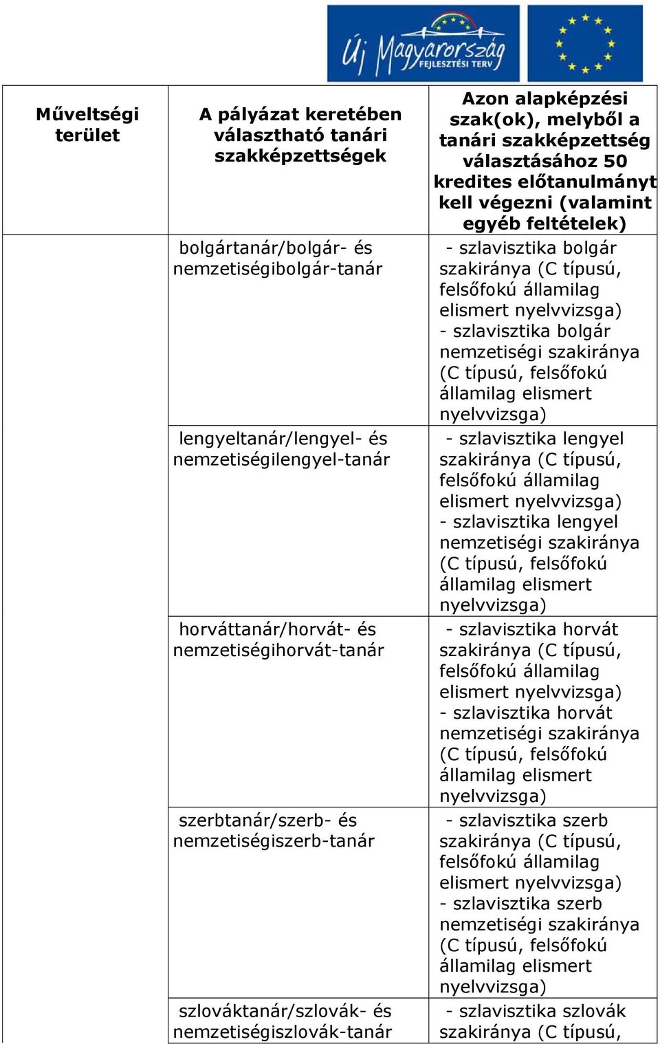 nyelvvizsga) - szlavisztika lengyel - szlavisztika lengyel nemzetiségi szakiránya (C típusú, felsőfokú államilag elismert nyelvvizsga) - szlavisztika horvát - szlavisztika horvát