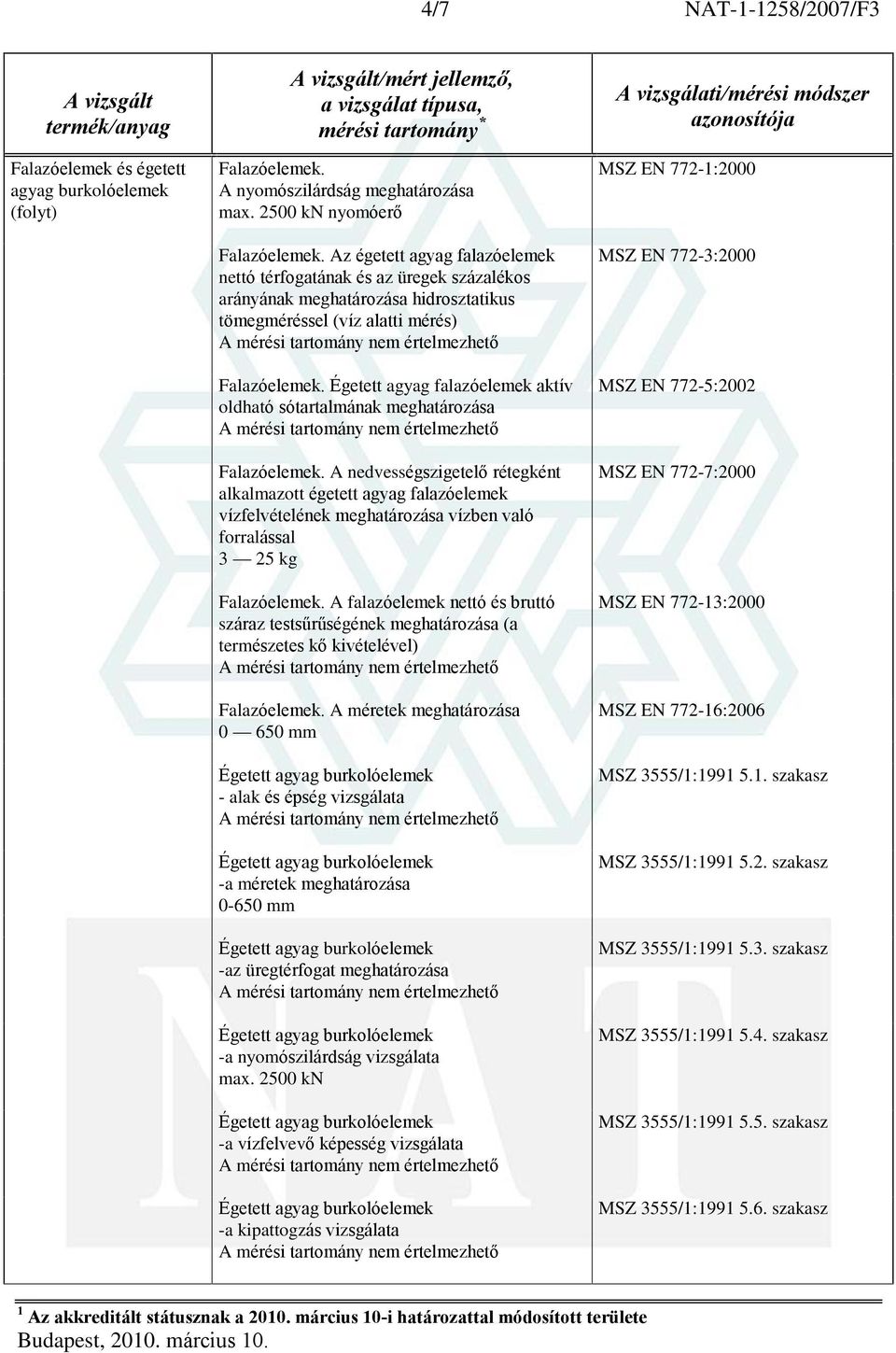 aktív oldható sótartalmának meghatározása Falazóelemek.