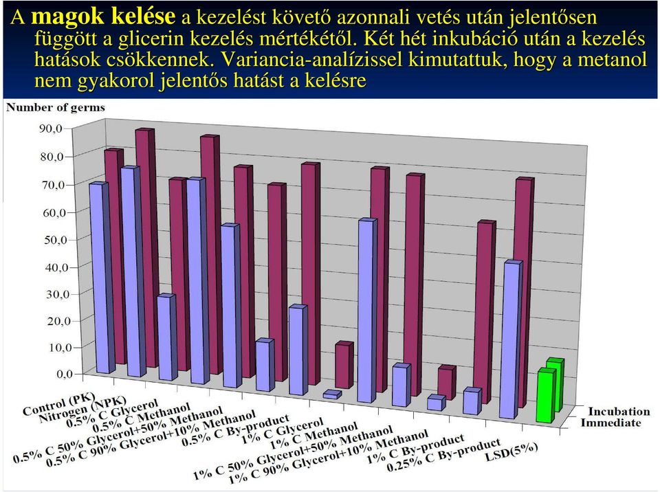 Két K t hét h t inkubáci ció után n a kezelés hatások csökkennek.