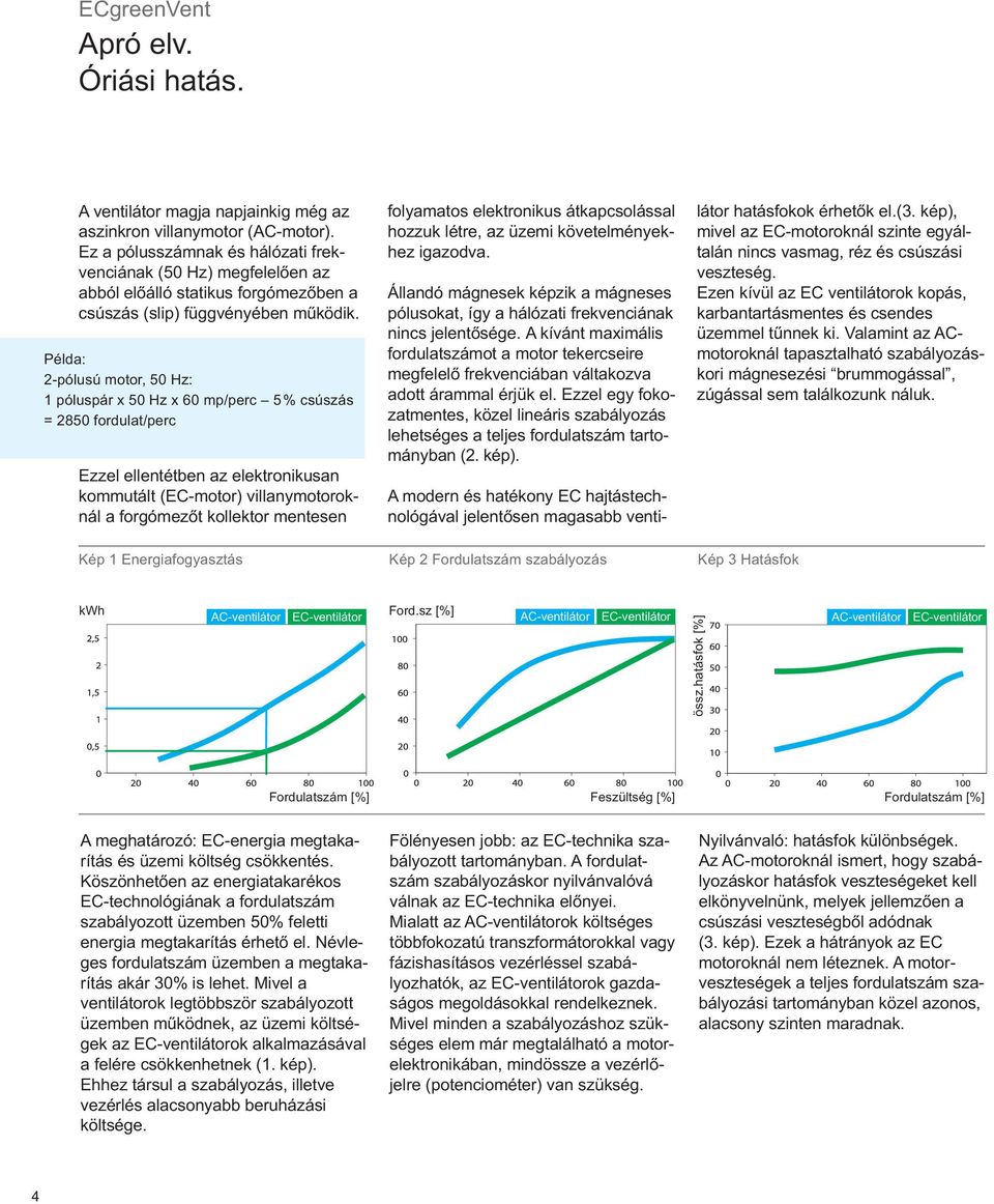Példa: 2-pólusú motor, 50 Hz: 1 póluspár x 50 Hz x 60 mp/perc 5% csúszás = 2850 fordulat/perc Ezzel ellentétben az elektronikusan kommutált (EC-motor) villanymotoroknál a forgómezőt kollektor