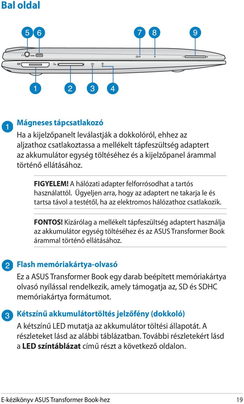 Ügyeljen arra, hogy az adaptert ne takarja le és tartsa távol a testétől, ha az elektromos hálózathoz csatlakozik. FONTOS!