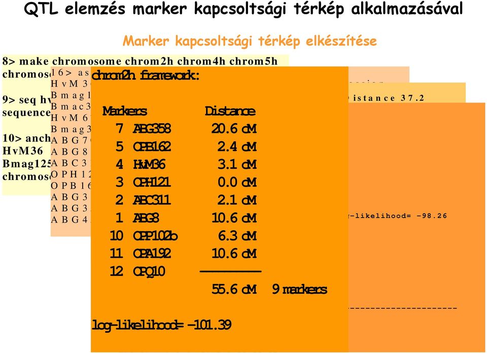 .. c a n n o t r e - a s s i g n 9> seq hvm 36 bm ag125 B m a c 3 0 - Placing a n c h o r at l olog-likelihood c u s o n c h r o mthreshold 4 h... c a n3.00.