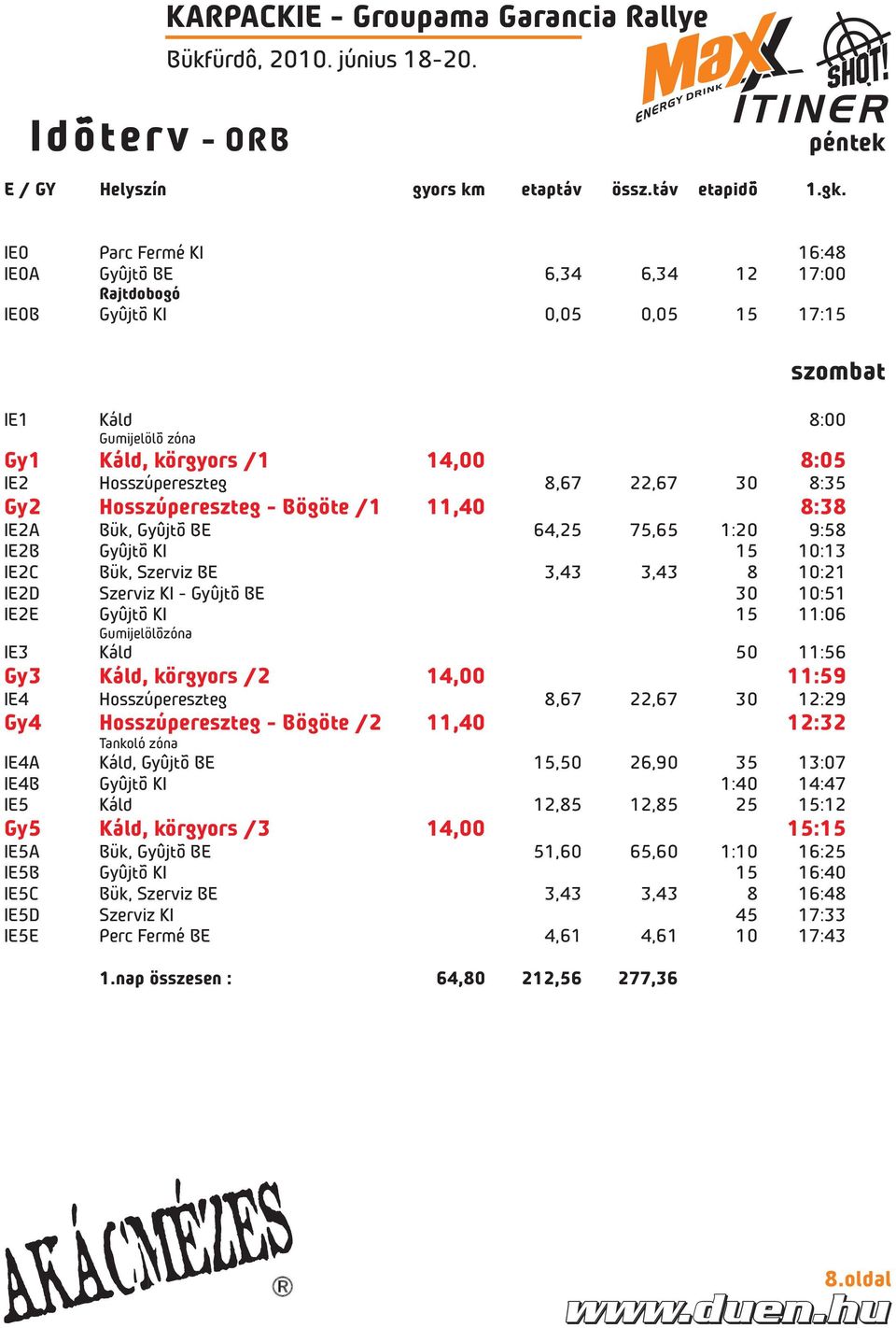 8:35 Gy2 Hosszúpereszteg - Bögöte /1 11,40 8:38 IE2A Bük, Gyûjtõ BE 64,25 75,65 1:20 9:58 IE2B Gyûjtõ KI 15 10:13 IE2C Bük, Szerviz BE 3,43 3,43 8 10:21 IE2D Szerviz KI - Gyûjtõ BE 30 10:51 IE2E