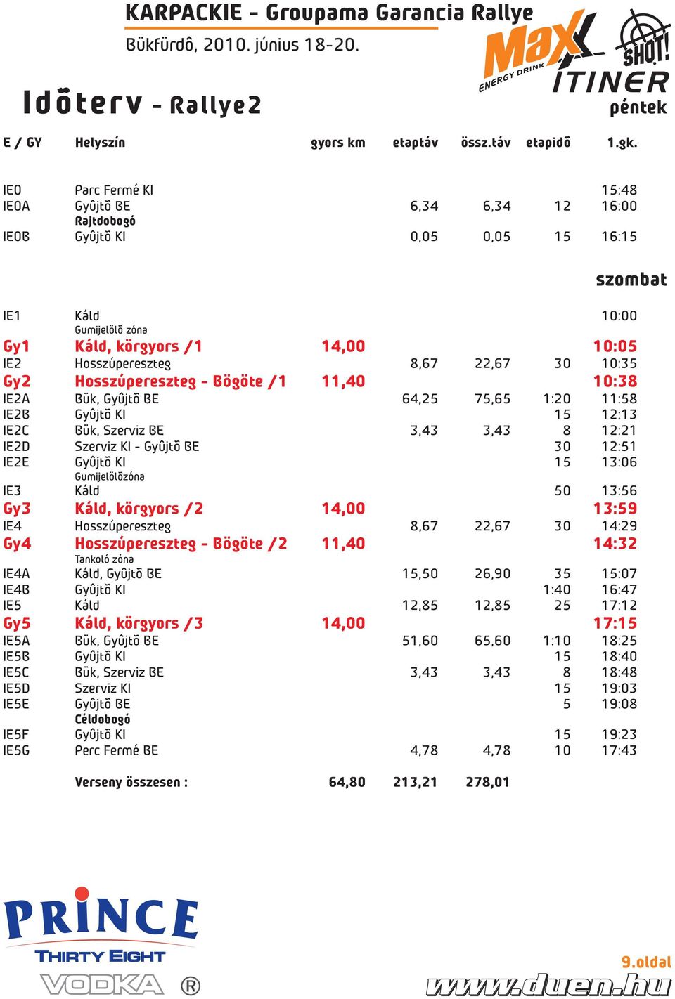 30 10:35 Gy2 Hosszúpereszteg - Bögöte /1 11,40 10:38 IE2A Bük, Gyûjtõ BE 64,25 75,65 1:20 11:58 IE2B Gyûjtõ KI 15 12:13 IE2C Bük, Szerviz BE 3,43 3,43 8 12:21 IE2D Szerviz KI - Gyûjtõ BE 30 12:51