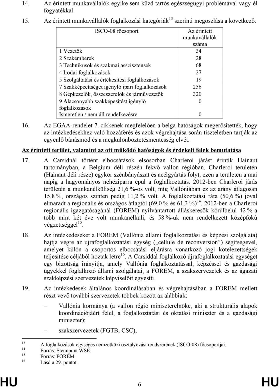 asszisztensek 68 4 Irodai foglalkozások 27 5 Szolgáltatási és értékesítési foglalkozások 19 7 Szakképzettséget igénylő ipari foglalkozások 256 8 Gépkezelők, összeszerelők és járművezetők 320 9