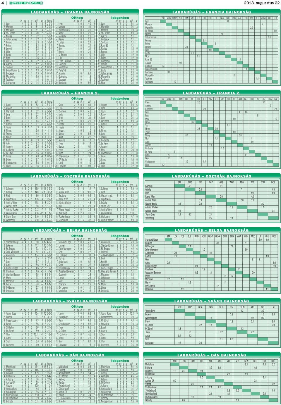 St-Etienne 1 1 0 0 1:0 3 5. Nantes 2 1 0 1 3:2 1 3 1-0-1 4. Marseille 1 1 0 0 2:0 3 5. Ajaccio 1 0 1 0 1:1 1 5. Valenciennes 2 1 0 1 3:2 1 3 1-0-1 4. Bastia 1 1 0 0 2:0 3 5. Bordeaux 1 0 1 0 1:1 1 7.