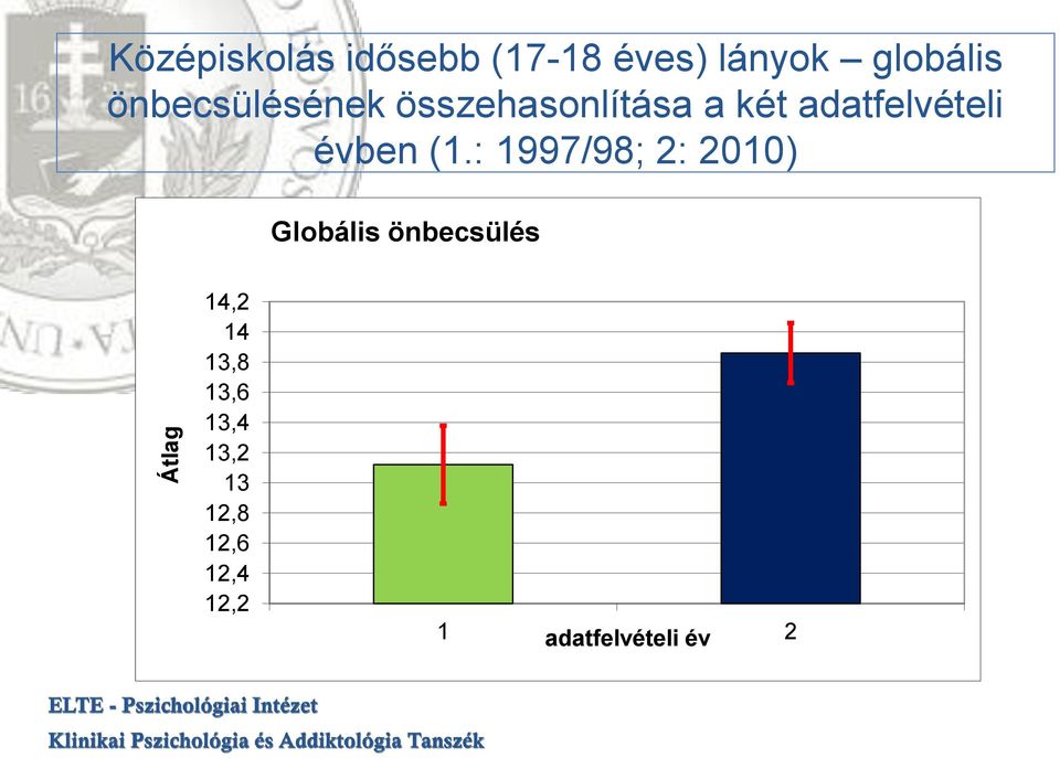 évben (1.