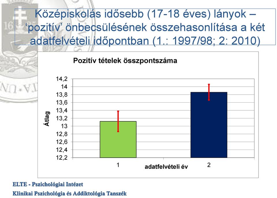 időpontban (1.