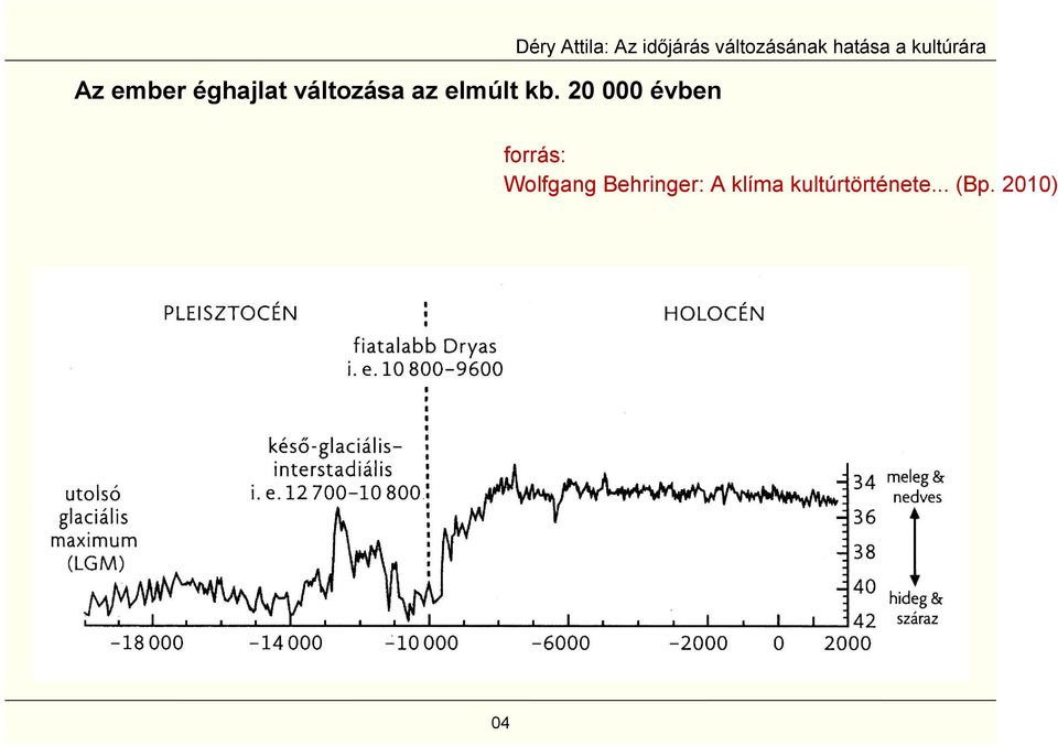 20 000 évben Déry Attila: Az