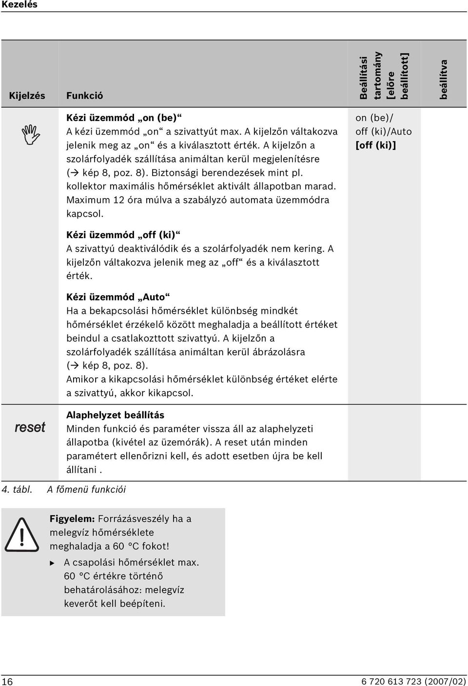 Maximum 12 óra múlva a szabályzó automata üzemmódra kapcsol. on (be)/ off (ki)/auto [off (ki)] Kézi üzemmód off (ki) A szivattyú deaktiválódik és a szolárfolyadék nem kering.